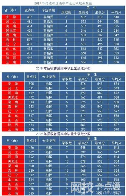 空軍航空大學分數線是多少