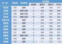 空軍航空大學分數線是多少