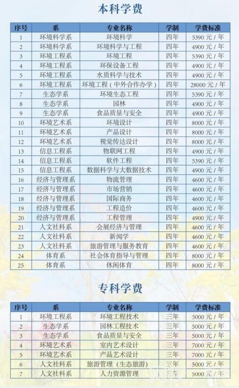 2022年河北環境工程學院學費多少錢一年