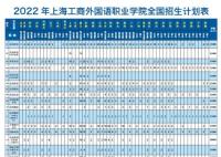上海工商外國語職業學院學費多少錢2022最新標準