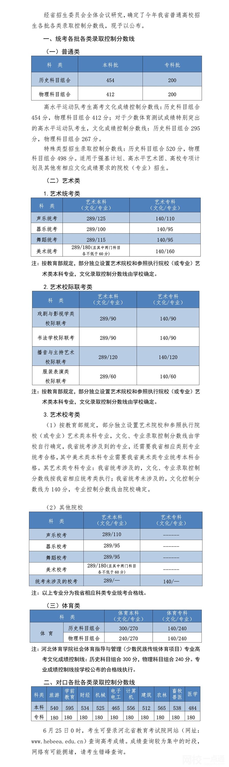 2022年河北高考理科分數線公布（河北理科分數線一覽表）