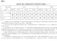 2022年湖南省高考分數線一覽表