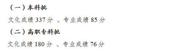 2022年重慶高考分數(shù)線一覽表