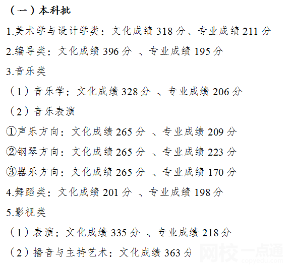 2022年重慶高考二本分數線公布（重慶高考分數線一覽表）