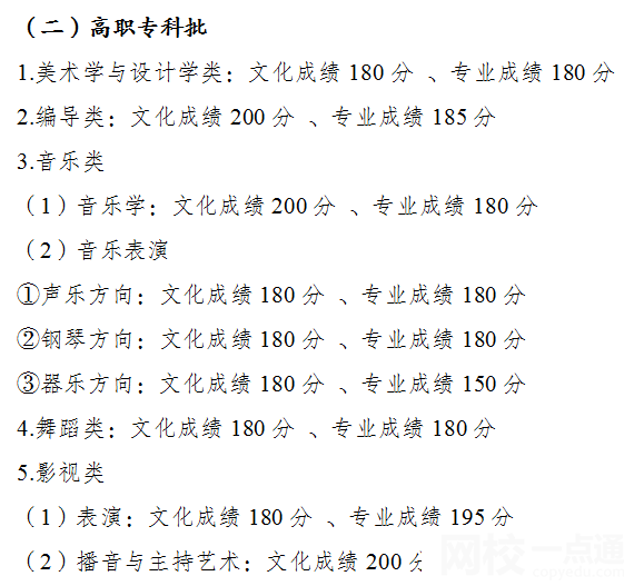 2022年重慶高考二本分數線公布（重慶高考分數線一覽表）