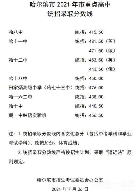 2022年黑龍江中考成績公布