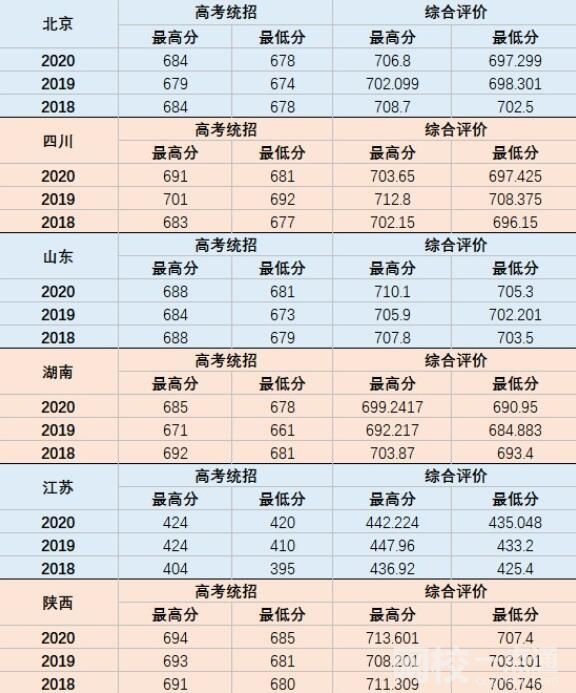 國防科技大學錄取分數線2024年(高考排名位次分數線一覽表)