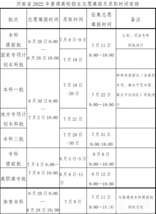 2022年河南高考錄取通知書發放時間