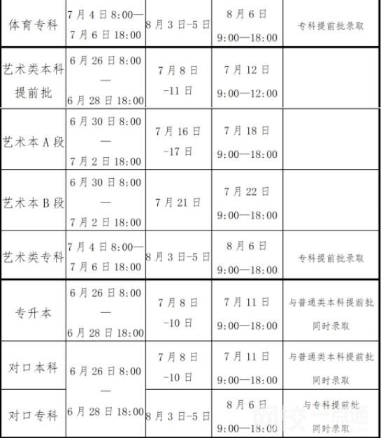 2022年河南高考錄取通知書發放時間