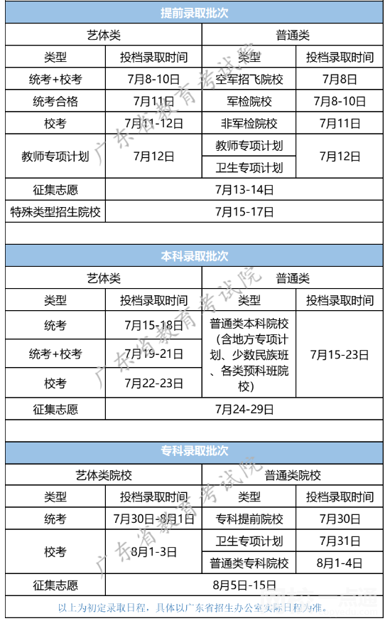 2022年廣東高考錄取通知書發放時間