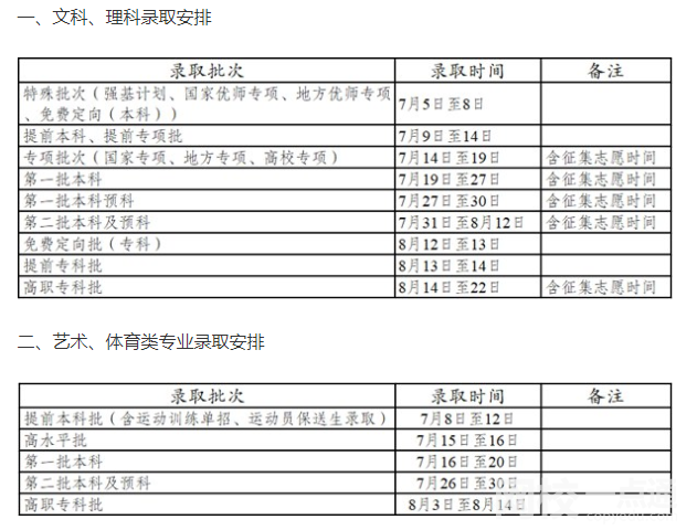 2022云南高考志愿錄取通知書什么時候下來