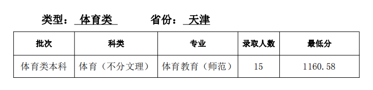 天津師范大學2024年錄取分數線(各專業錄取最低分數線)