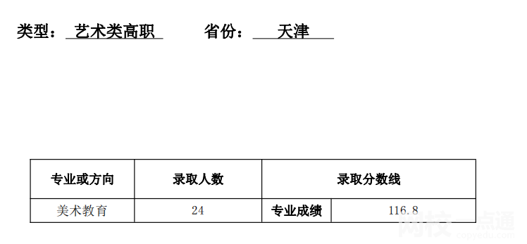 天津師范大學2024年錄取分數線(各專業錄取最低分數線)