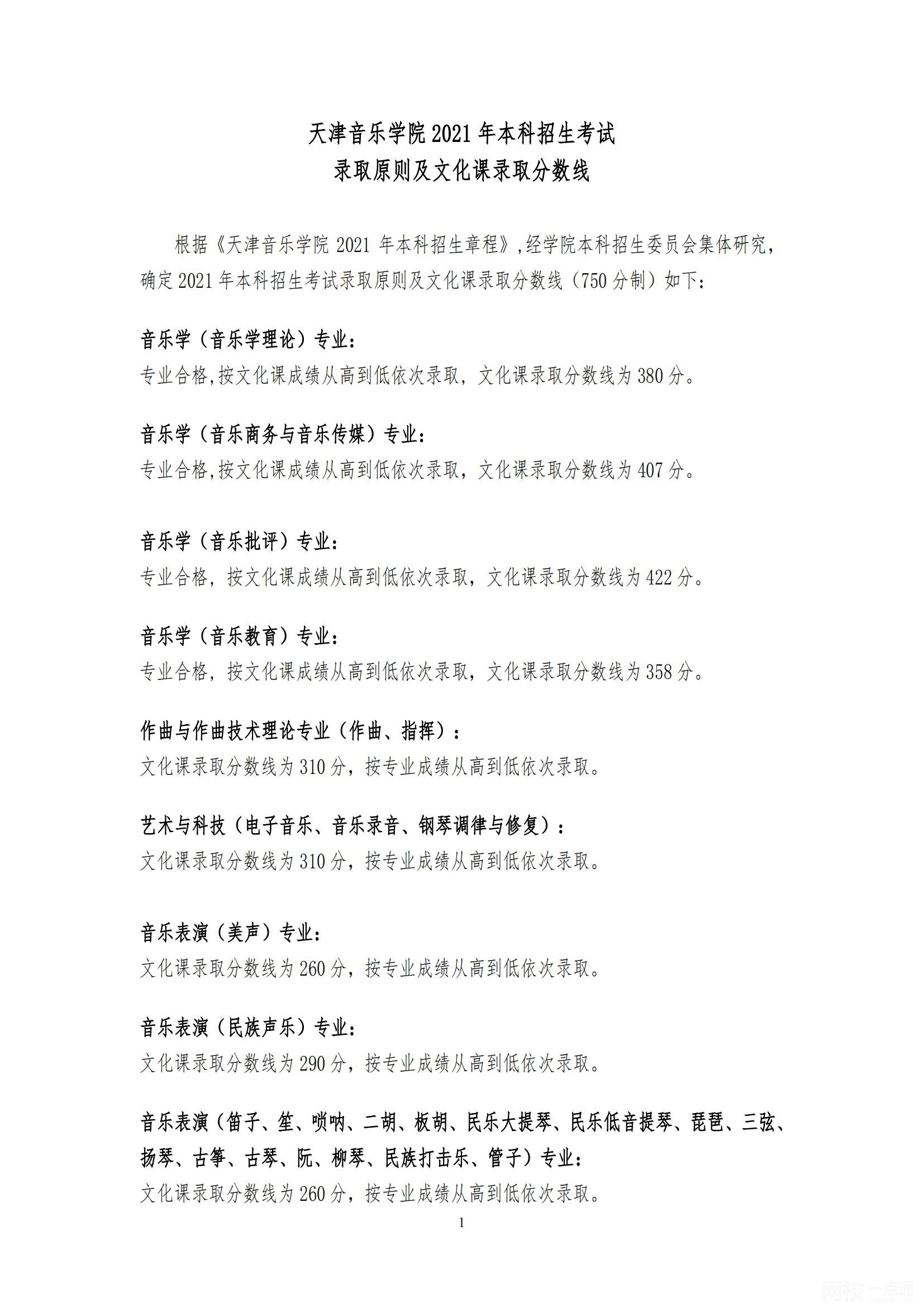 2022年天津音樂學院錄取分數線