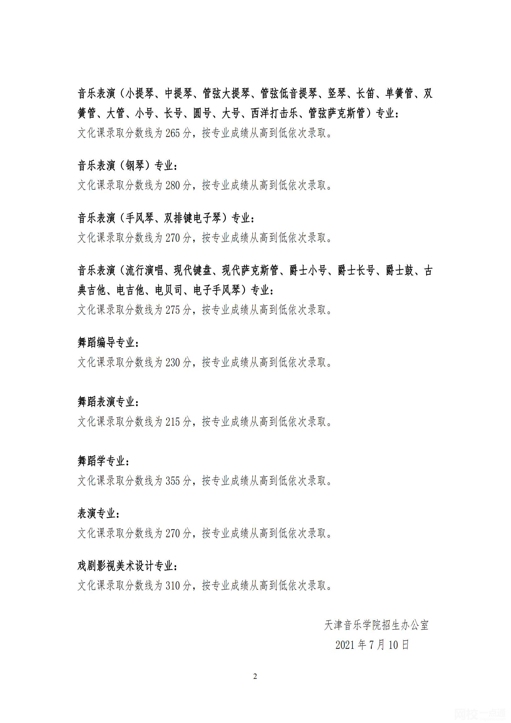 天津音樂學院錄取分數線2021是多少分