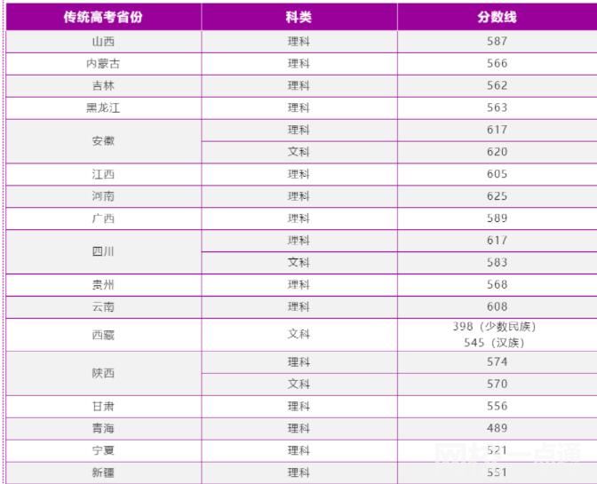 南京理工大學2024錄取分數線(各專業錄取最低分數線)