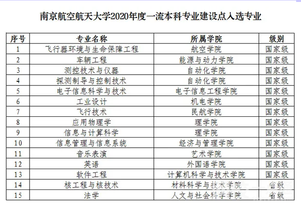 2022年南京航空航天大學錄取分數線是多少分