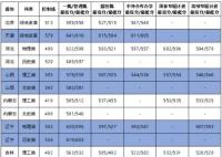 2022年大連海事大學錄取分數線是多少分
