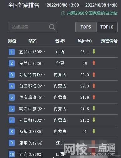 京津冀等局地大風有一定極端性 具體是什么情況?