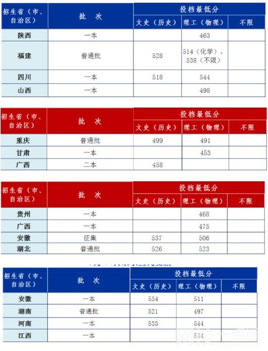 安徽工業(yè)大學(xué)錄取分?jǐn)?shù)線2021是多少分