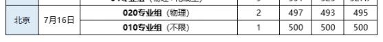 武漢輕工大學(xué)錄取分?jǐn)?shù)線2022年