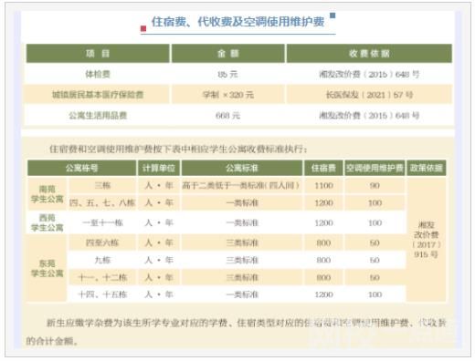 長沙理工大學城南學院學費多少錢2023最新標準