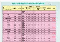 2023吉首大學(xué)張家界學(xué)院專(zhuān)業(yè)的學(xué)費(fèi)是多少收費(fèi)標(biāo)準(zhǔn)最新