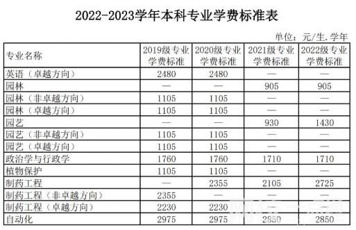 2023廣東海洋大學(xué)學(xué)費(fèi)多少錢 廣東海洋大學(xué)學(xué)校收費(fèi)標(biāo)準(zhǔn)最新學(xué)費(fèi)標(biāo)準(zhǔn)