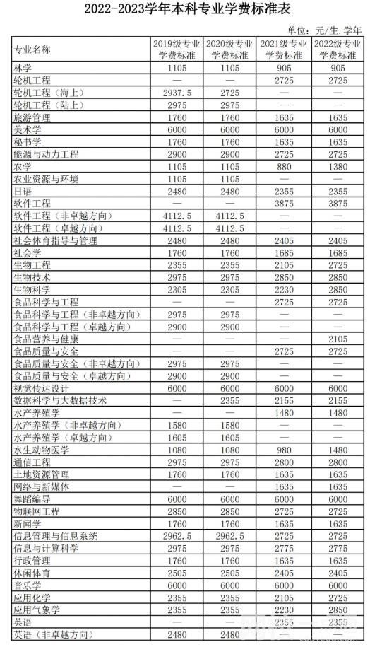 2023廣東海洋大學(xué)學(xué)費(fèi)多少錢 廣東海洋大學(xué)學(xué)校收費(fèi)標(biāo)準(zhǔn)最新學(xué)費(fèi)標(biāo)準(zhǔn)