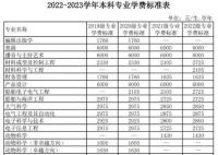 2023廣東海洋大學學費多少錢 廣東海洋大學學校收費標準最新學費標準
