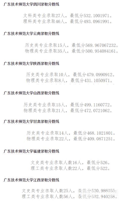2022年廣東技術師范大學錄取分數線最低分是多少分