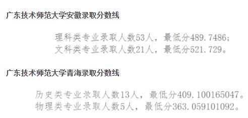 2022年廣東技術師范大學錄取分數線最低分是多少分