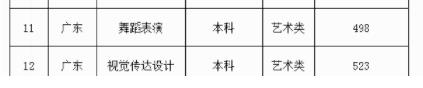 廣東外語外貿(mào)大學(xué)錄取分?jǐn)?shù)線2022年