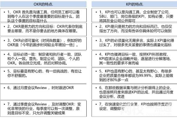 okr與kpi的本質區別 okr和kpi是什么意思啊