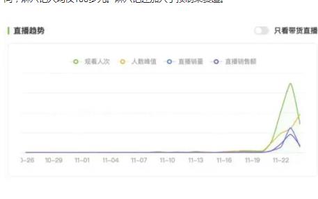 張蘭稱每天直播10小時渡難關 麻六記的“出圈”會曇花一現嗎?