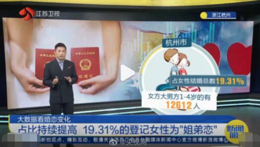 姐弟戀比例持續攀升 內幕曝光簡直太崩潰了