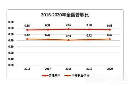 2040年參加高考人數或不到600萬 究竟是怎么回事？