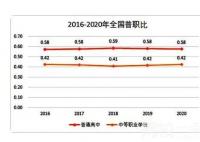 2040年參加高考人數或不到600萬 原因實在令人驚個呆