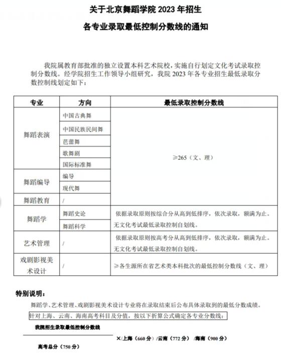 北京舞蹈學(xué)院2024錄取分?jǐn)?shù)線(2024學(xué)年各專業(yè)錄取最低分?jǐn)?shù)線)