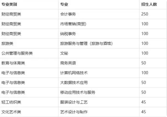 長沙財經學校職高中專學校招生簡章(2024年招生要求對象及政策)