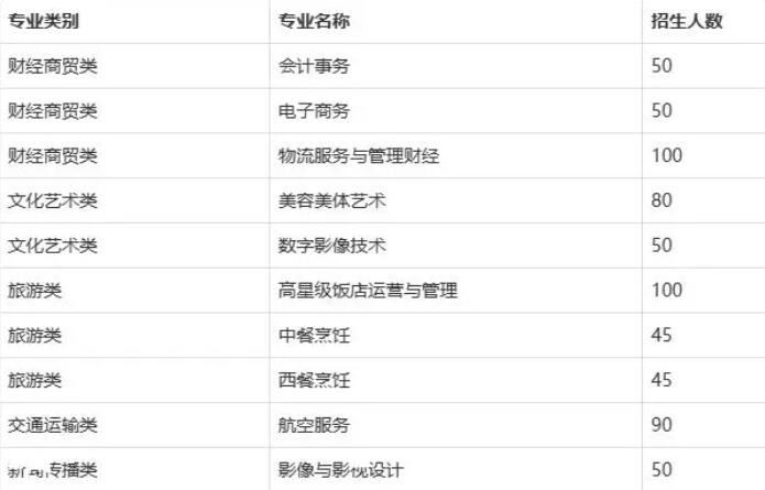 長沙財經學校職高中專學校招生簡章(2024年招生要求對象及政策)
