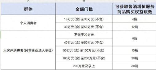 購(gòu)車滿10萬可1499元買6瓶飛天茅臺(tái)? 為什么引熱議？