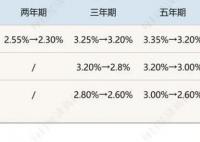 又一波中小銀行“降息”來襲 為什么降這么多？