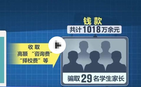 29名家長為孩子擇校被騙超1018萬 為什么被騙這么多？