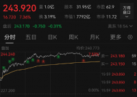 特斯拉市值一夜大增3774億 為什么漲這么多？