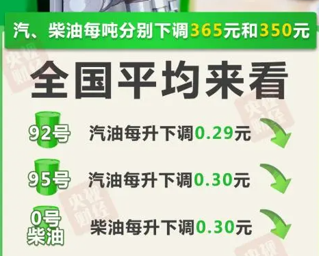 油價下調(diào)!加滿一箱油少花14.5元 油價下調(diào)2024最新消息