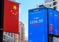 全球投資者正重返中國 到底是不是真的？