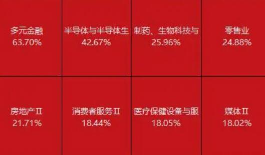 港股漲幅登頂 節后A股哪些板塊穩了? A股大漲2024最新消息
