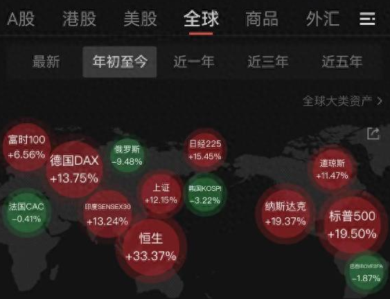 中國股票和基金海外全線飄高 為什么突然大漲？