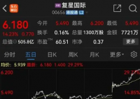 股市大漲 郭廣昌:會反應到經濟中去 A股2024最新消息